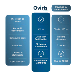 Boxer – Ultra Absorbant Homme