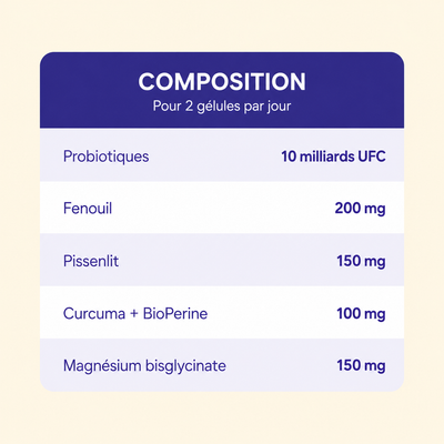 Composition et dosages d'Équilibre Digestif : probiotiques, fenouil, pissenlit, curcuma, magnésium