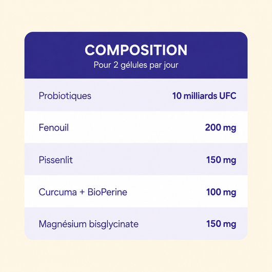 Composition et dosages d'Équilibre Digestif : probiotiques, fenouil, pissenlit, curcuma, magnésium